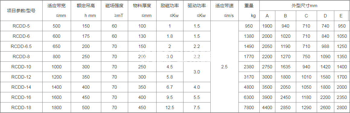 自卸除鐵器(圖1)